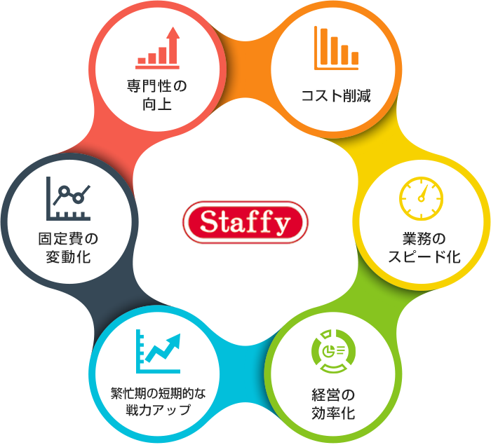 多種多様なサポートメニュー